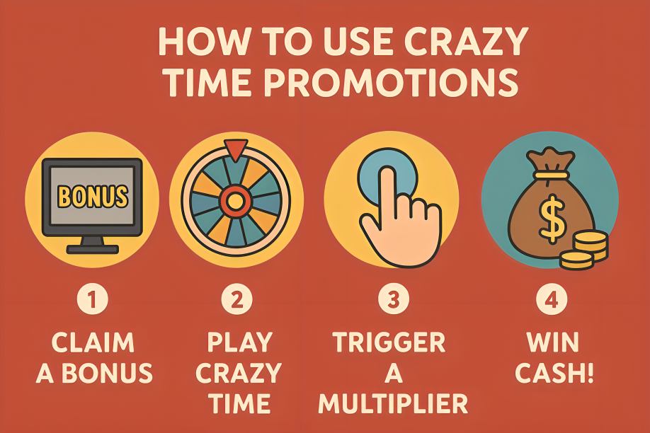 How To Use Crazy Time Promotions